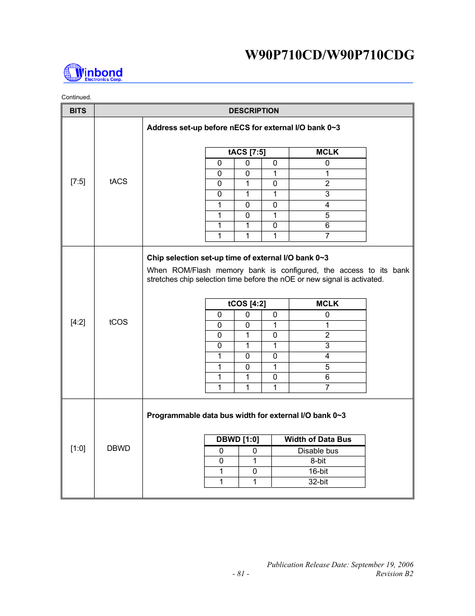 Rainbow Electronics W90P710CDG User Manual | Page 81 / 552