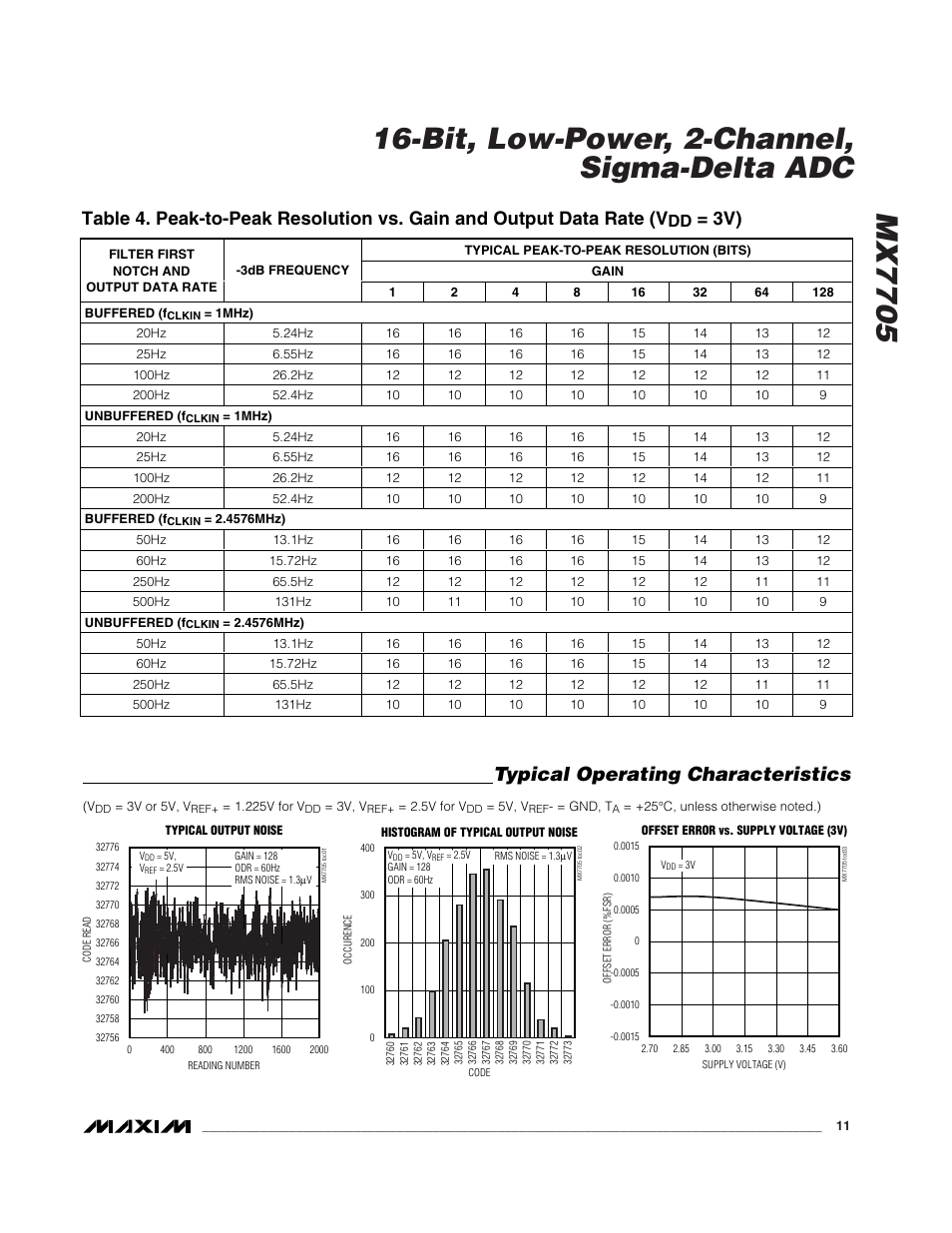 Typical operating characteristics | Rainbow Electronics MX7705 User Manual | Page 11 / 34