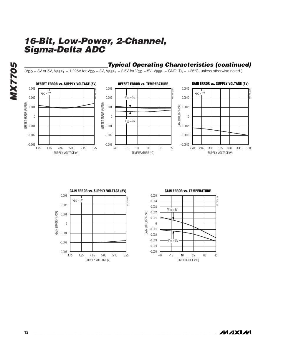Typical operating characteristics (continued) | Rainbow Electronics MX7705 User Manual | Page 12 / 34