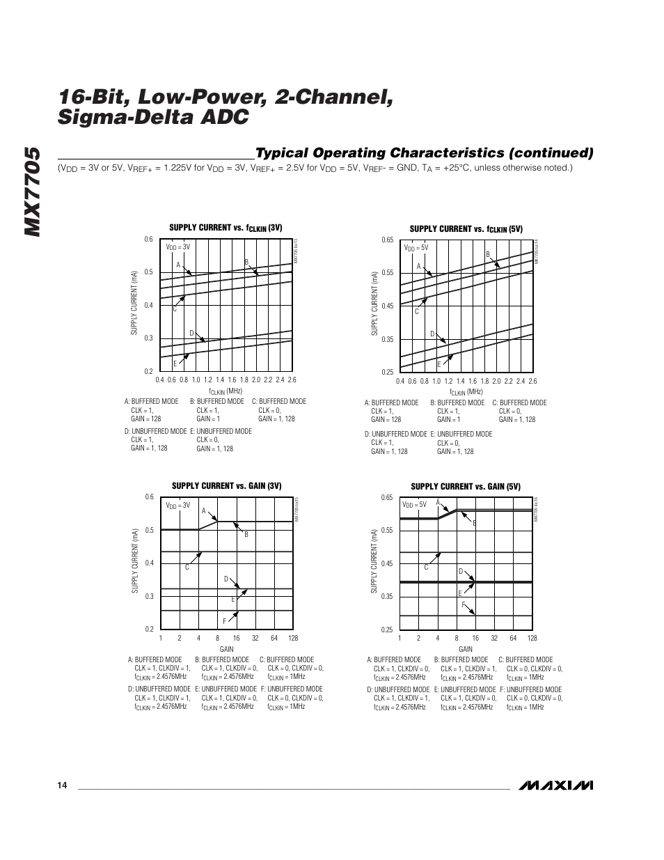 Typical operating characteristics (continued) | Rainbow Electronics MX7705 User Manual | Page 14 / 34