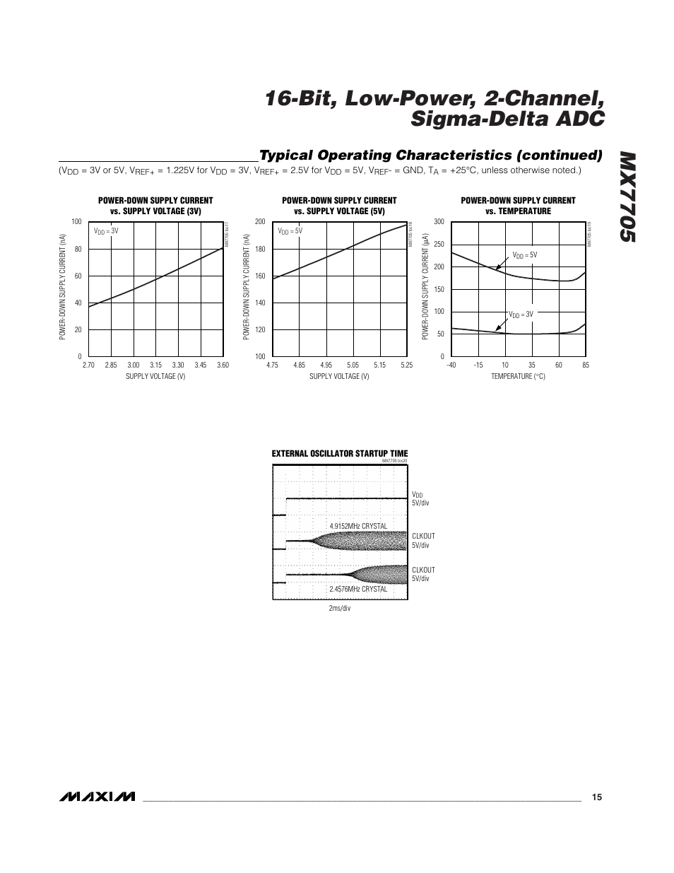 Typical operating characteristics (continued) | Rainbow Electronics MX7705 User Manual | Page 15 / 34