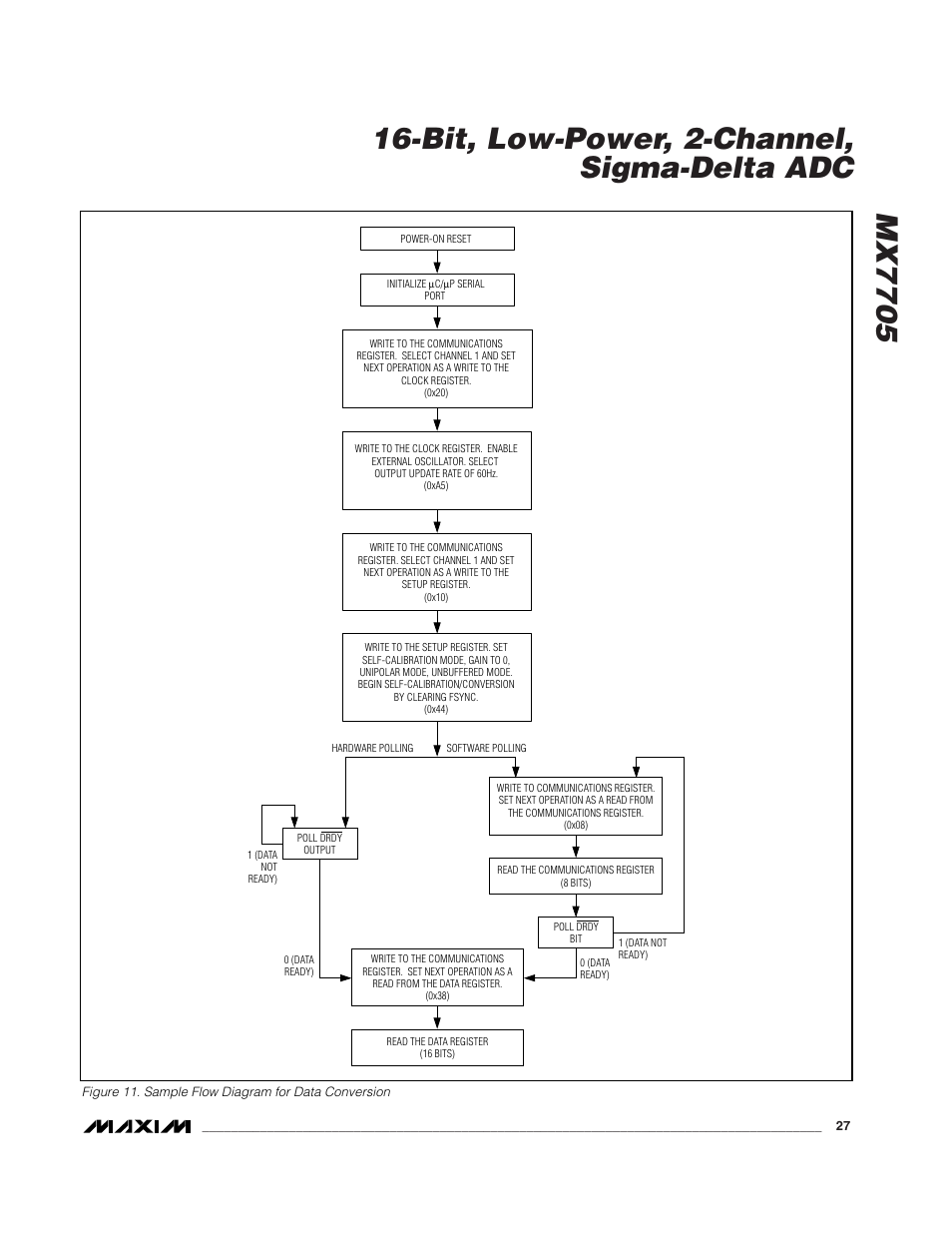 Rainbow Electronics MX7705 User Manual | Page 27 / 34