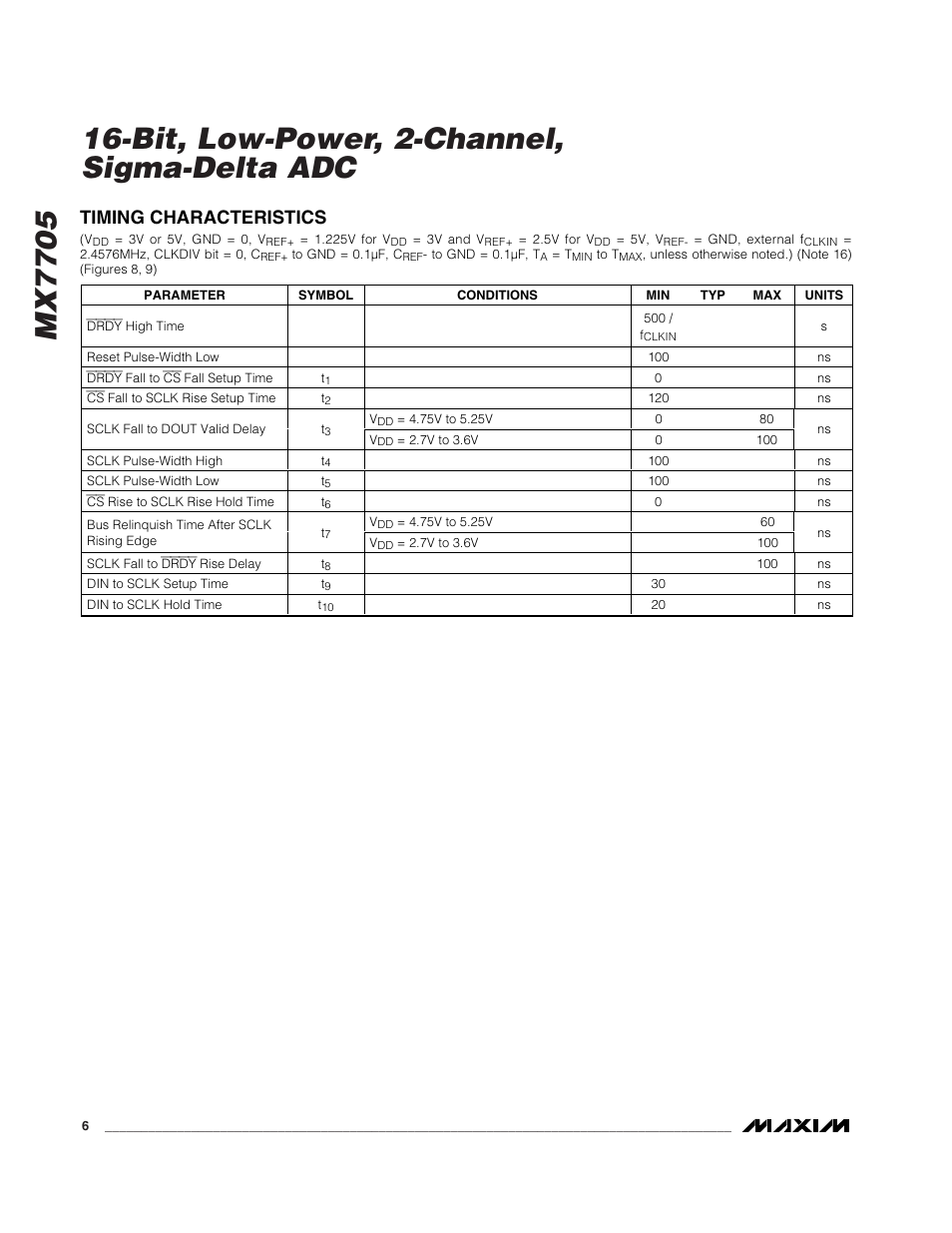 Timing characteristics | Rainbow Electronics MX7705 User Manual | Page 6 / 34