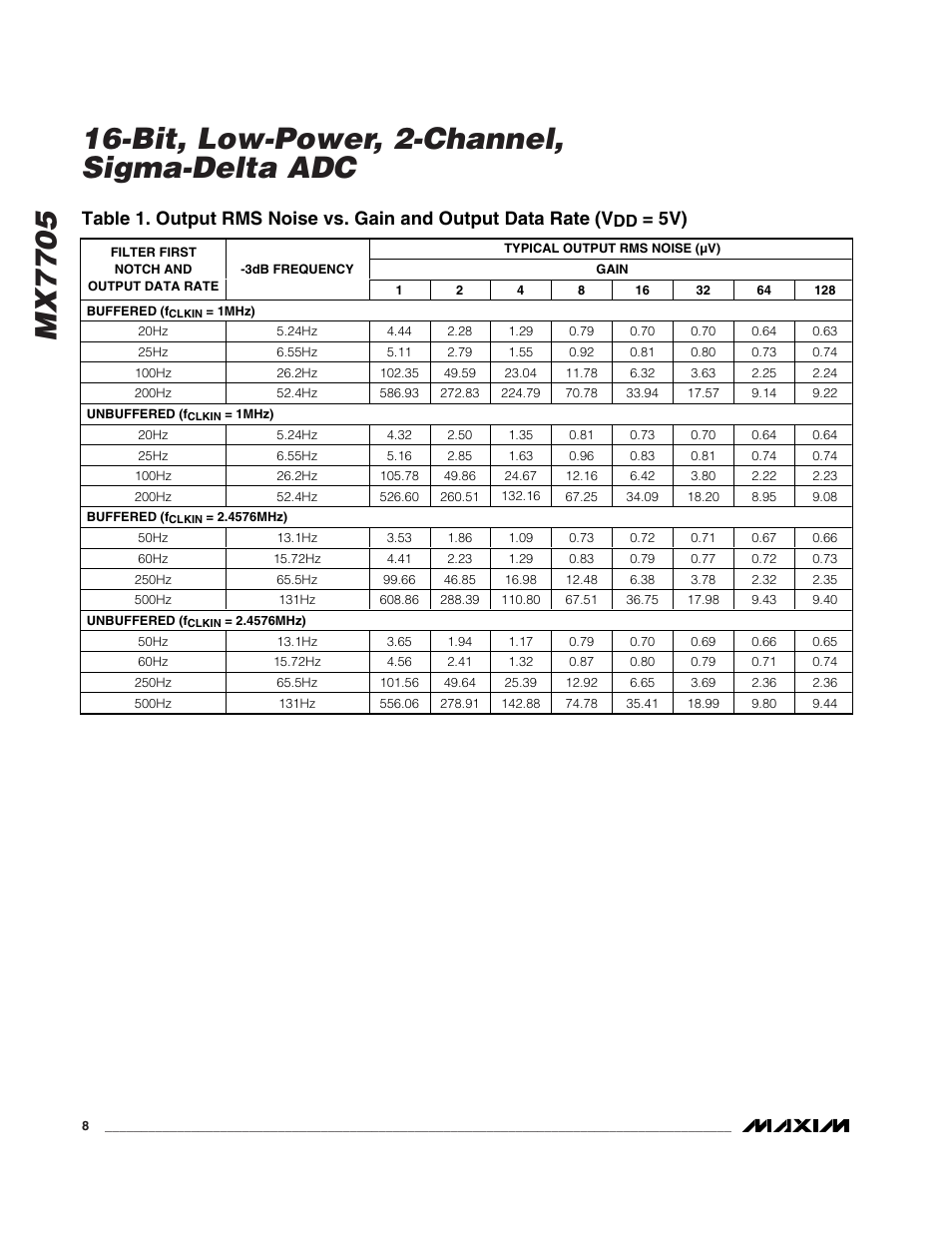 Rainbow Electronics MX7705 User Manual | Page 8 / 34
