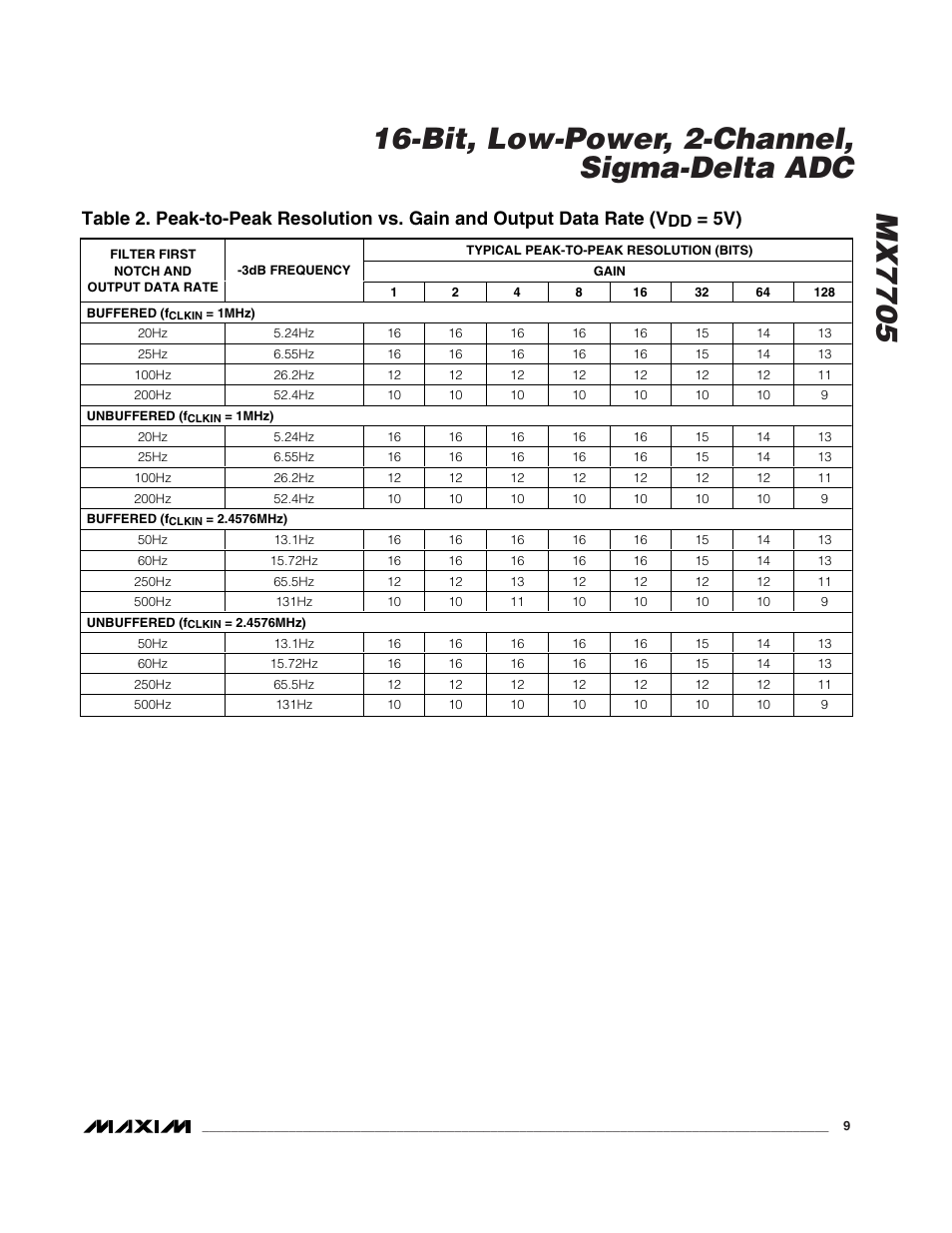 Rainbow Electronics MX7705 User Manual | Page 9 / 34