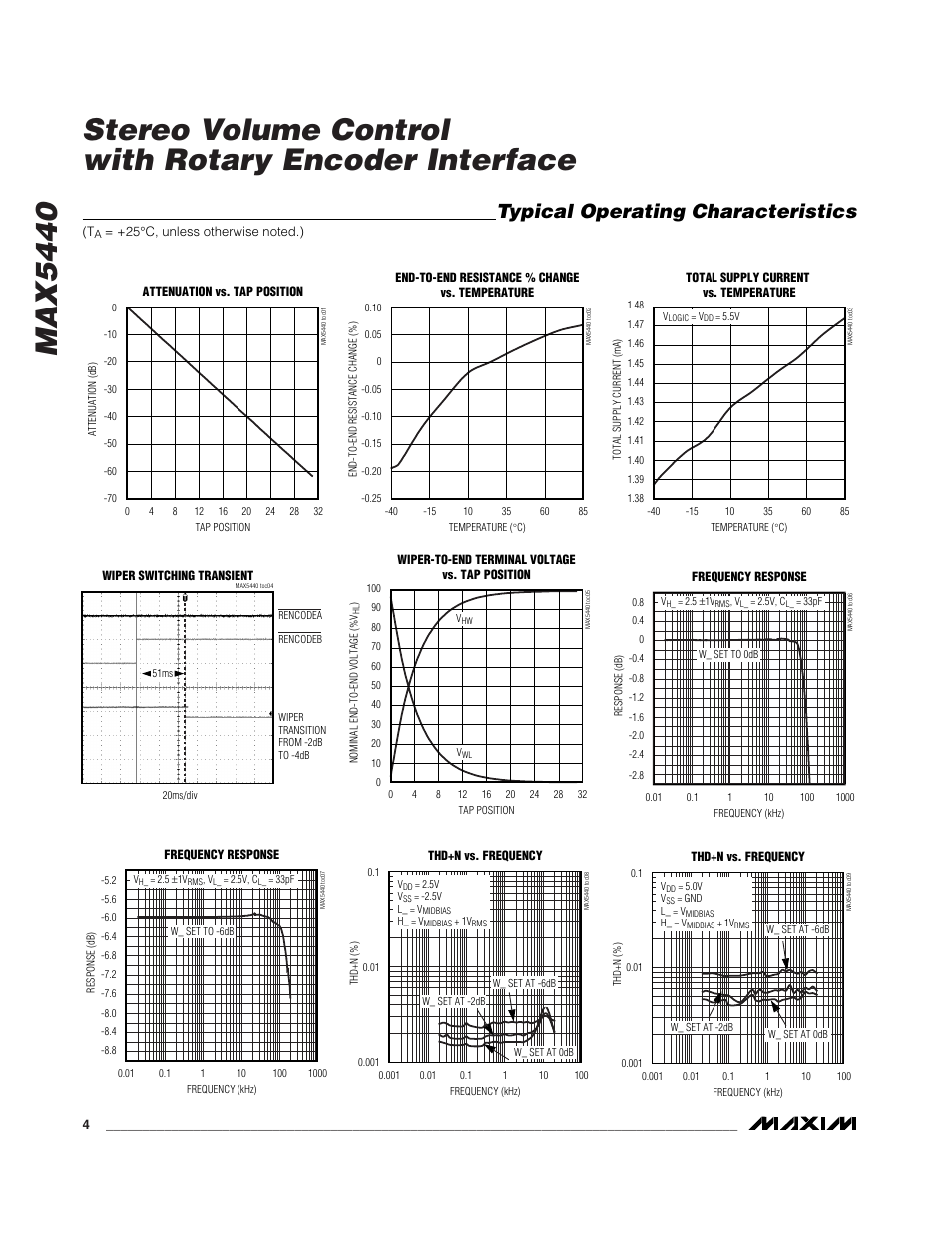 Typical operating characteristics | Rainbow Electronics MAX5440 User Manual | Page 4 / 16