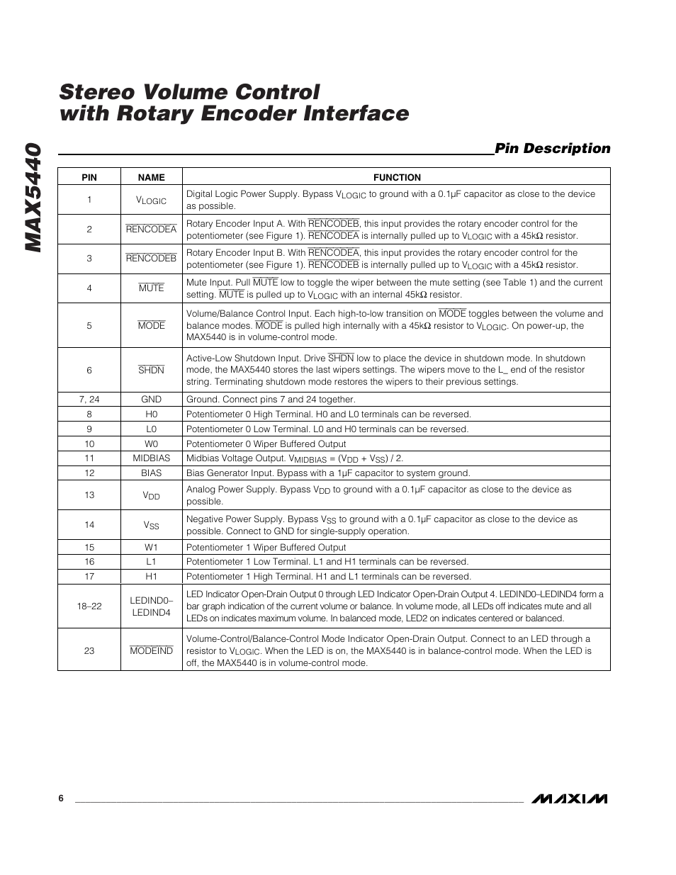 Pin description | Rainbow Electronics MAX5440 User Manual | Page 6 / 16