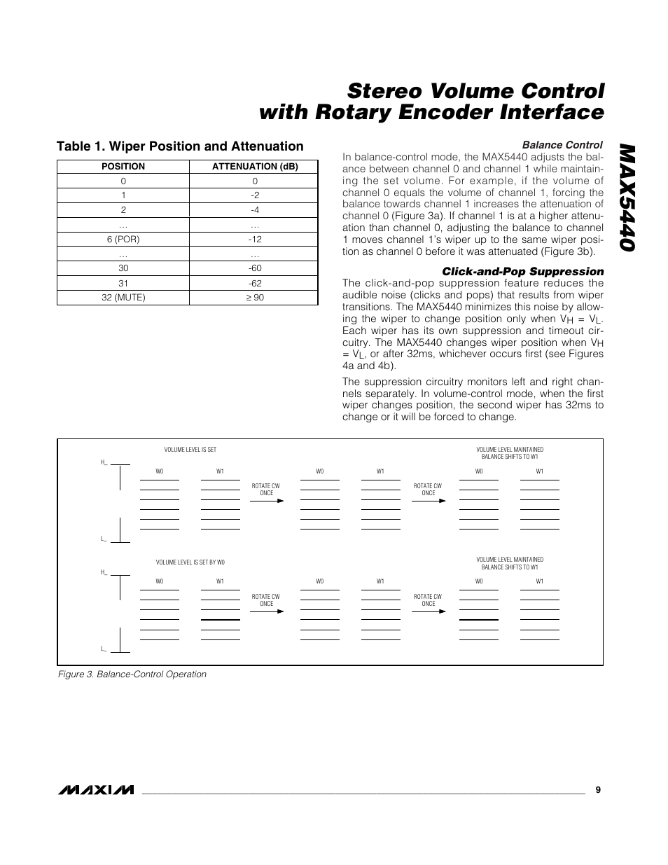Table 1. wiper position and attenuation | Rainbow Electronics MAX5440 User Manual | Page 9 / 16