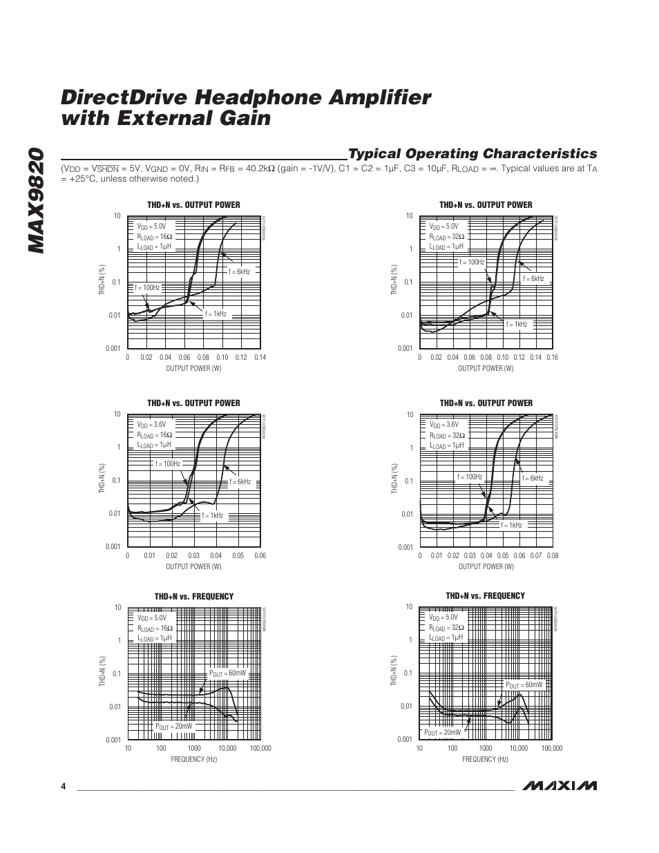 Typical operating characteristics | Rainbow Electronics MAX9820 User Manual | Page 4 / 13