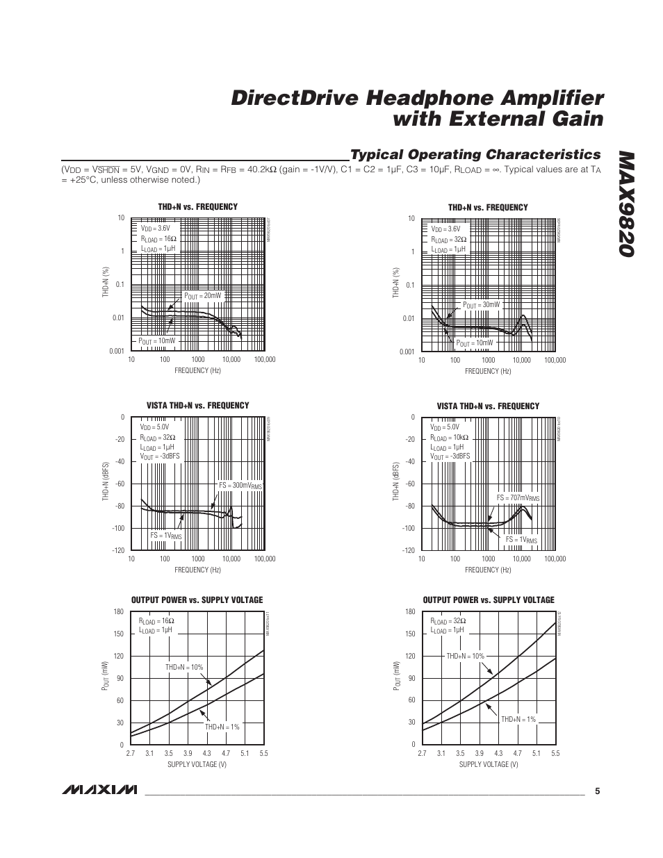 Typical operating characteristics | Rainbow Electronics MAX9820 User Manual | Page 5 / 13