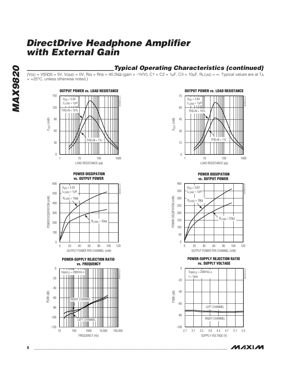 Typical operating characteristics (continued) | Rainbow Electronics MAX9820 User Manual | Page 6 / 13
