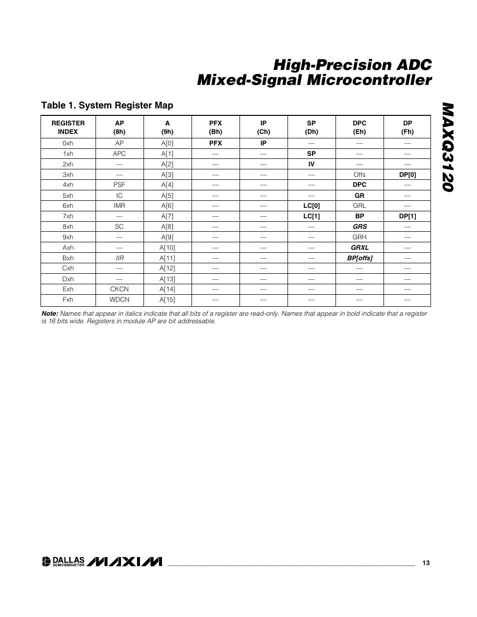 Table 1. system register map | Rainbow Electronics MAXQ3120 User Manual | Page 13 / 33
