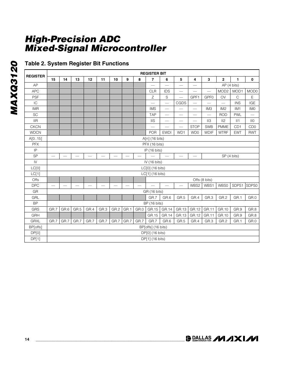 Table 2. system register bit functions | Rainbow Electronics MAXQ3120 User Manual | Page 14 / 33
