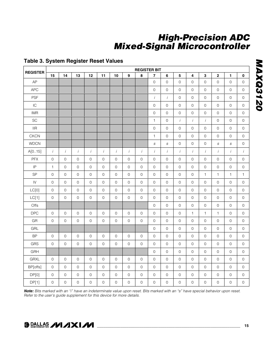 Table 3. system register reset values | Rainbow Electronics MAXQ3120 User Manual | Page 15 / 33