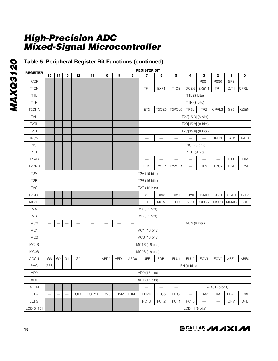 Rainbow Electronics MAXQ3120 User Manual | Page 18 / 33