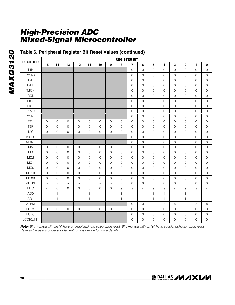 Rainbow Electronics MAXQ3120 User Manual | Page 20 / 33