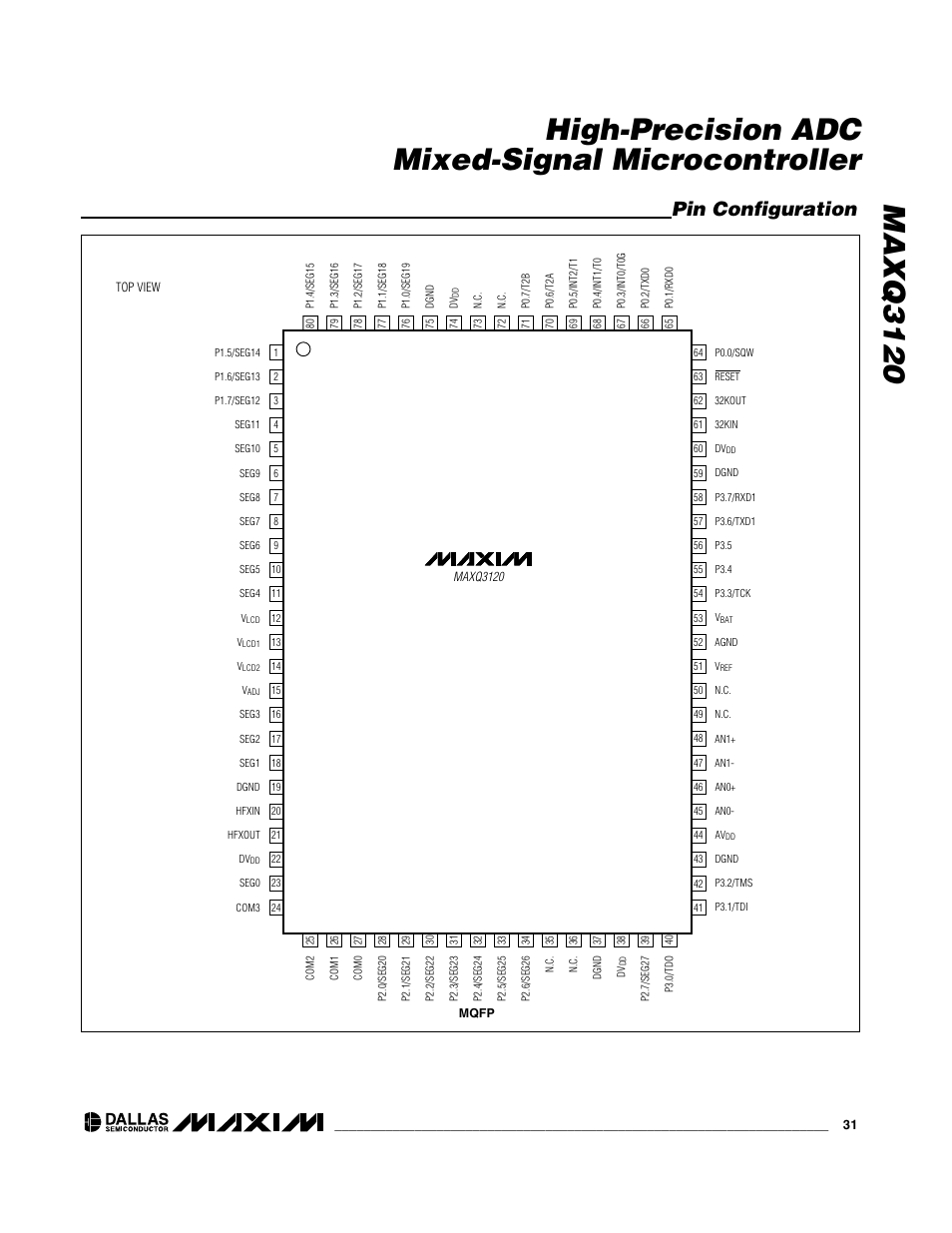 Pin configuration | Rainbow Electronics MAXQ3120 User Manual | Page 31 / 33