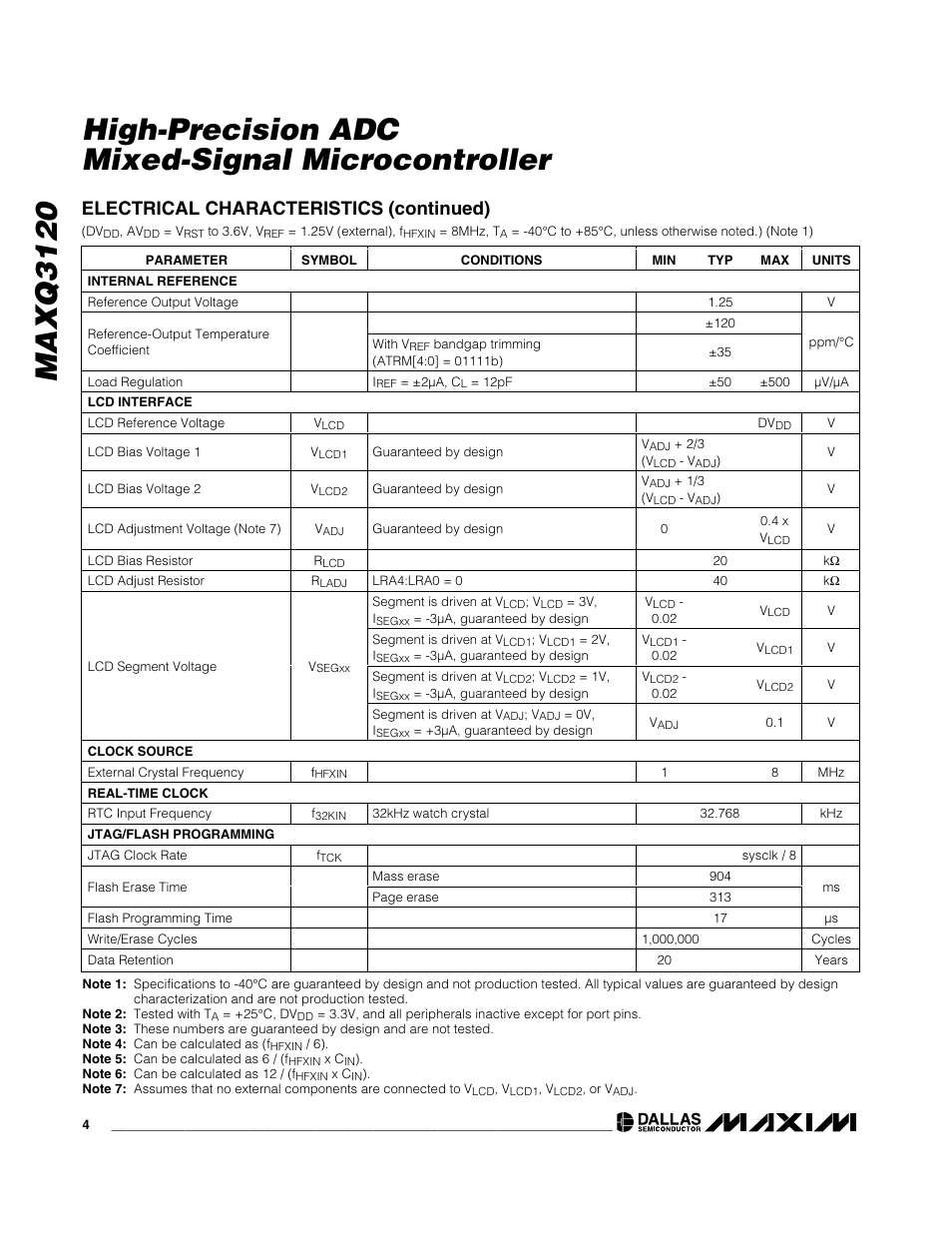 Electrical characteristics (continued) | Rainbow Electronics MAXQ3120 User Manual | Page 4 / 33