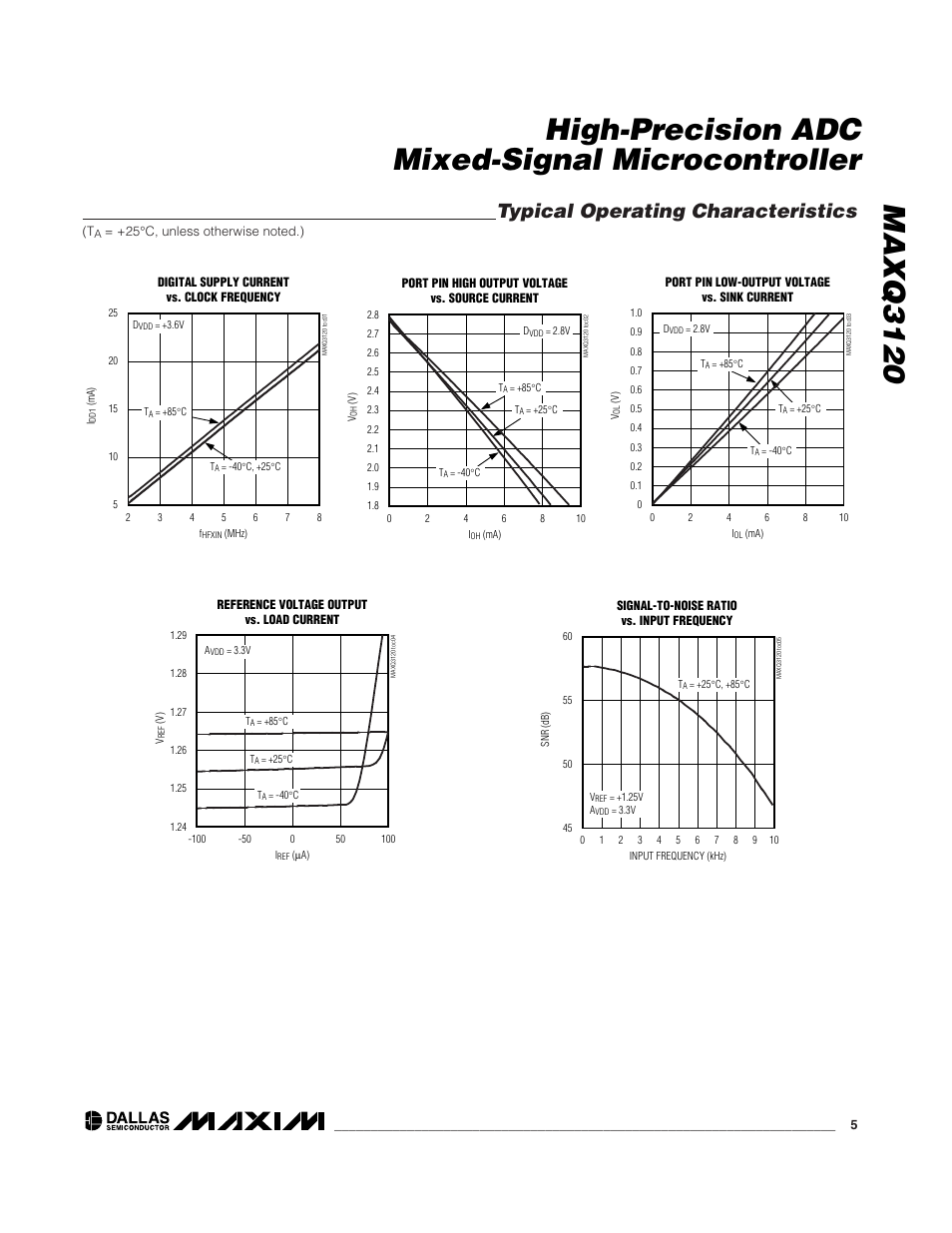 Typical operating characteristics | Rainbow Electronics MAXQ3120 User Manual | Page 5 / 33