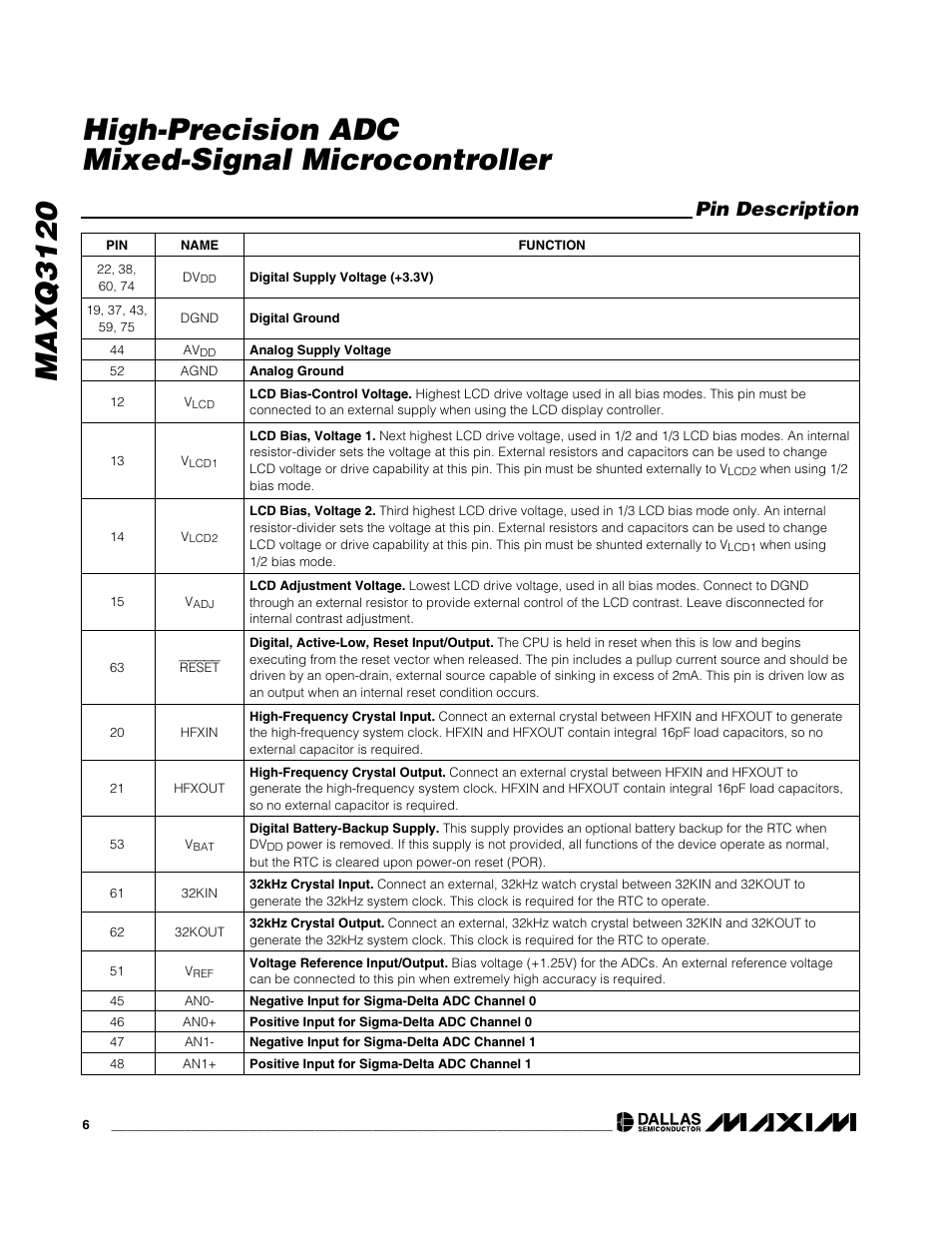 Pin description | Rainbow Electronics MAXQ3120 User Manual | Page 6 / 33