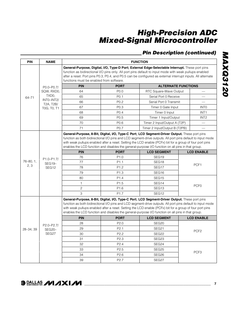 Pin description (continued) | Rainbow Electronics MAXQ3120 User Manual | Page 7 / 33