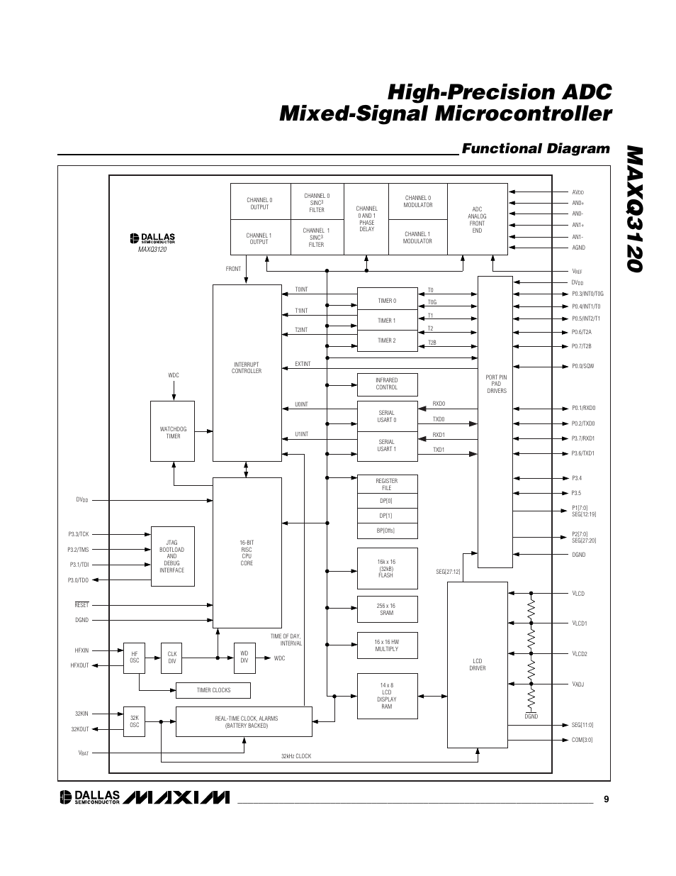 Functional diagram | Rainbow Electronics MAXQ3120 User Manual | Page 9 / 33