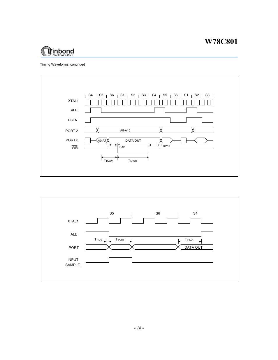 Data write cycle, Port access cycle | Rainbow Electronics W78C801 User Manual | Page 16 / 18