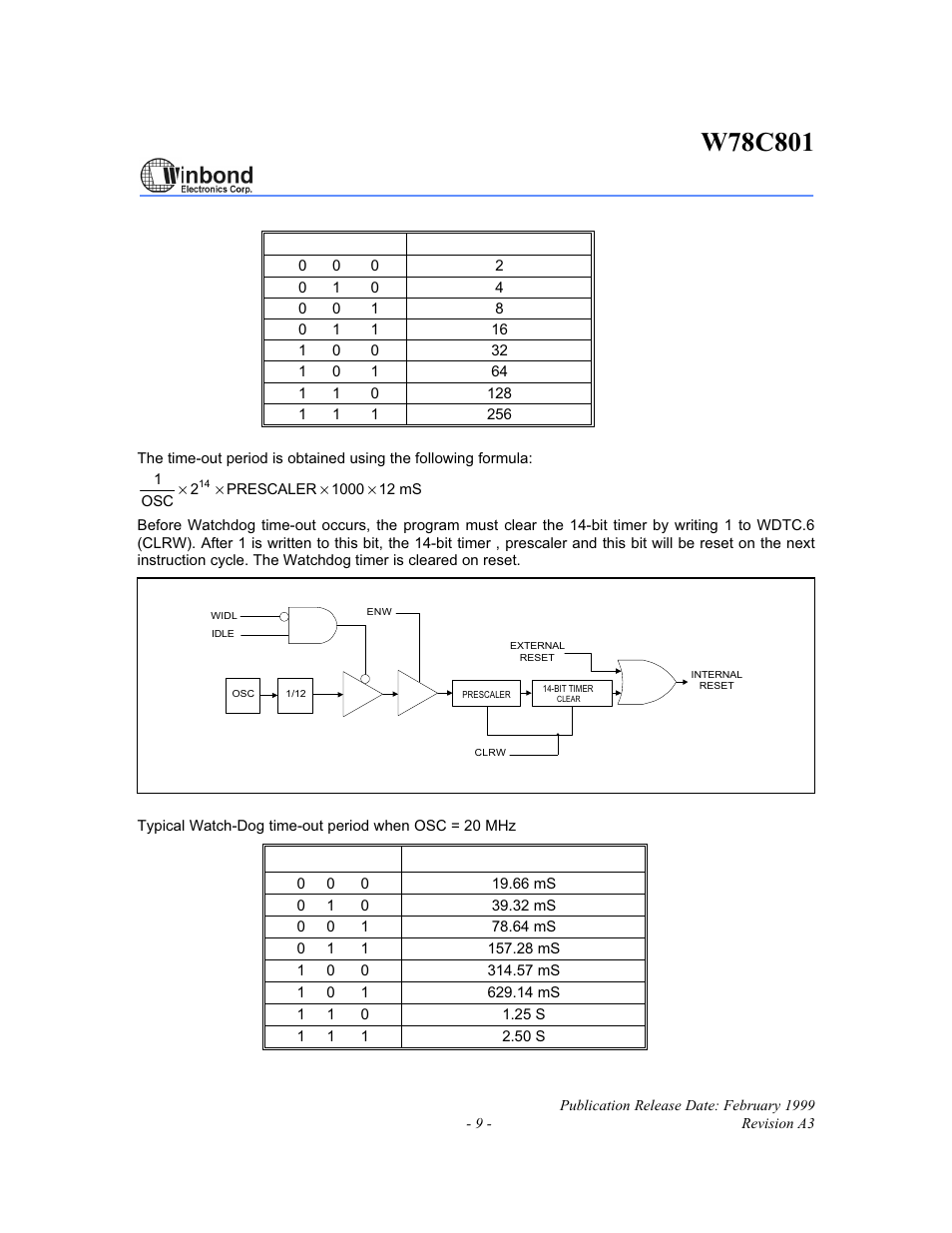 Rainbow Electronics W78C801 User Manual | Page 9 / 18