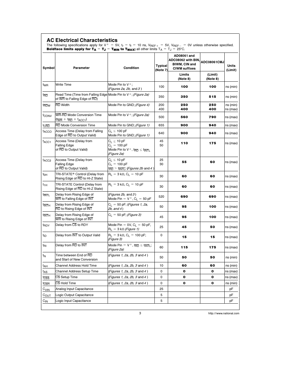 Ac electrical characteristics | Rainbow Electronics ADC08062 User Manual | Page 3 / 16