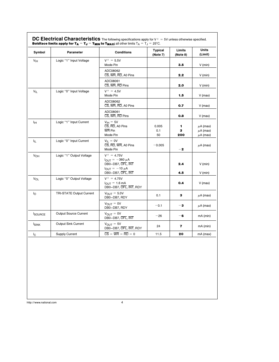 Dc electrical characteristics | Rainbow Electronics ADC08062 User Manual | Page 4 / 16
