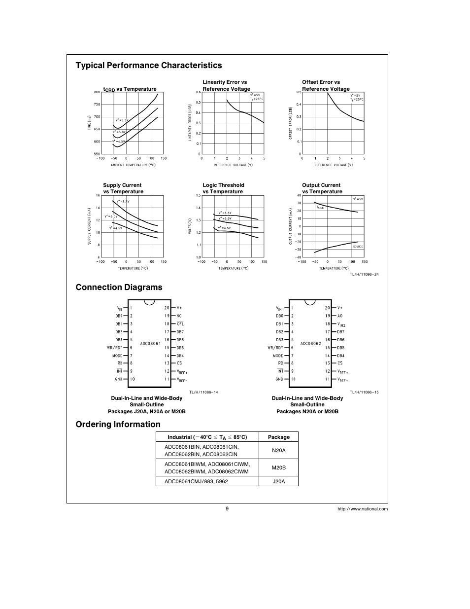 Typical performance characteristics, Connection diagrams, Ordering information | Rainbow Electronics ADC08062 User Manual | Page 9 / 16