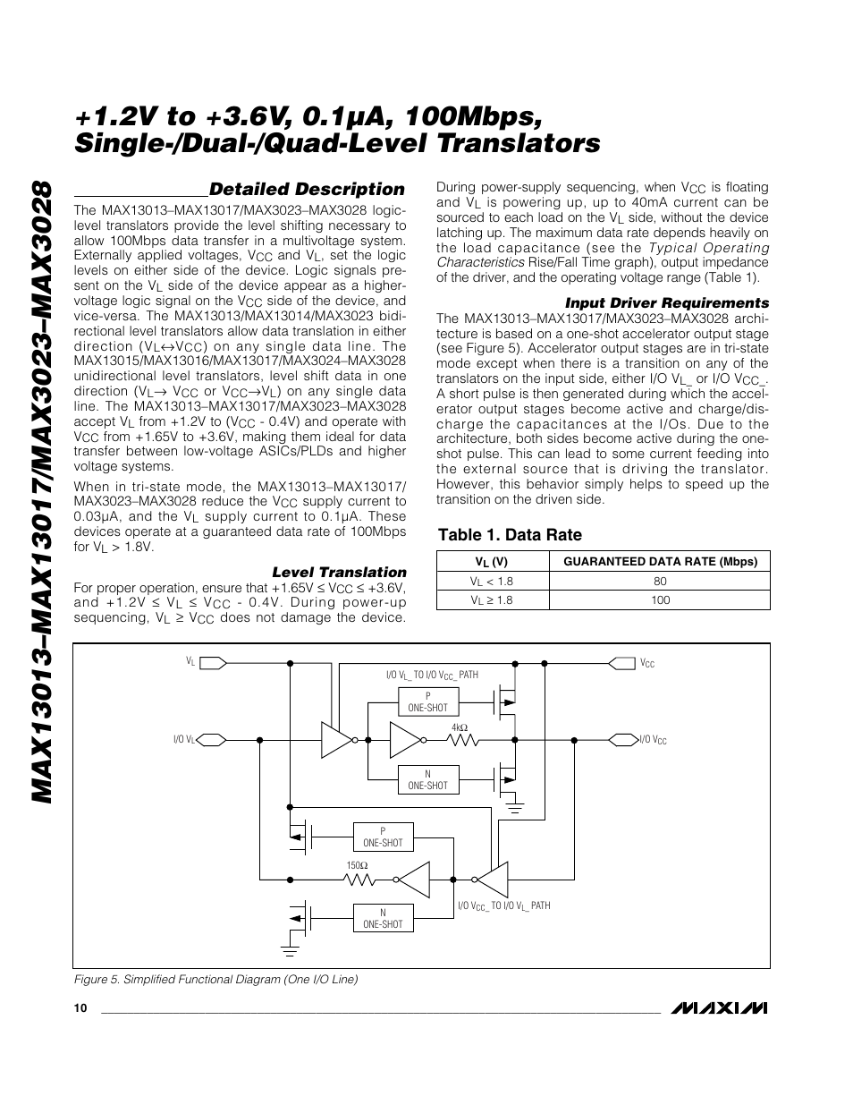 Detailed description, Table 1. data rate | Rainbow Electronics MAX3028 User Manual | Page 10 / 21