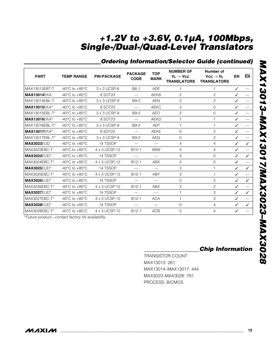 Ordering information/selector guide (continued), Chip information | Rainbow Electronics MAX3028 User Manual | Page 15 / 21