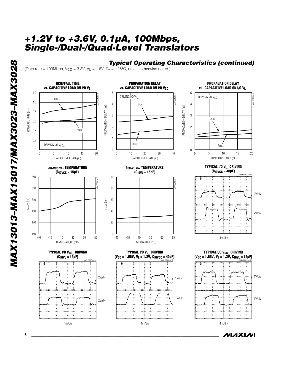 Typical operating characteristics (continued) | Rainbow Electronics MAX3028 User Manual | Page 6 / 21