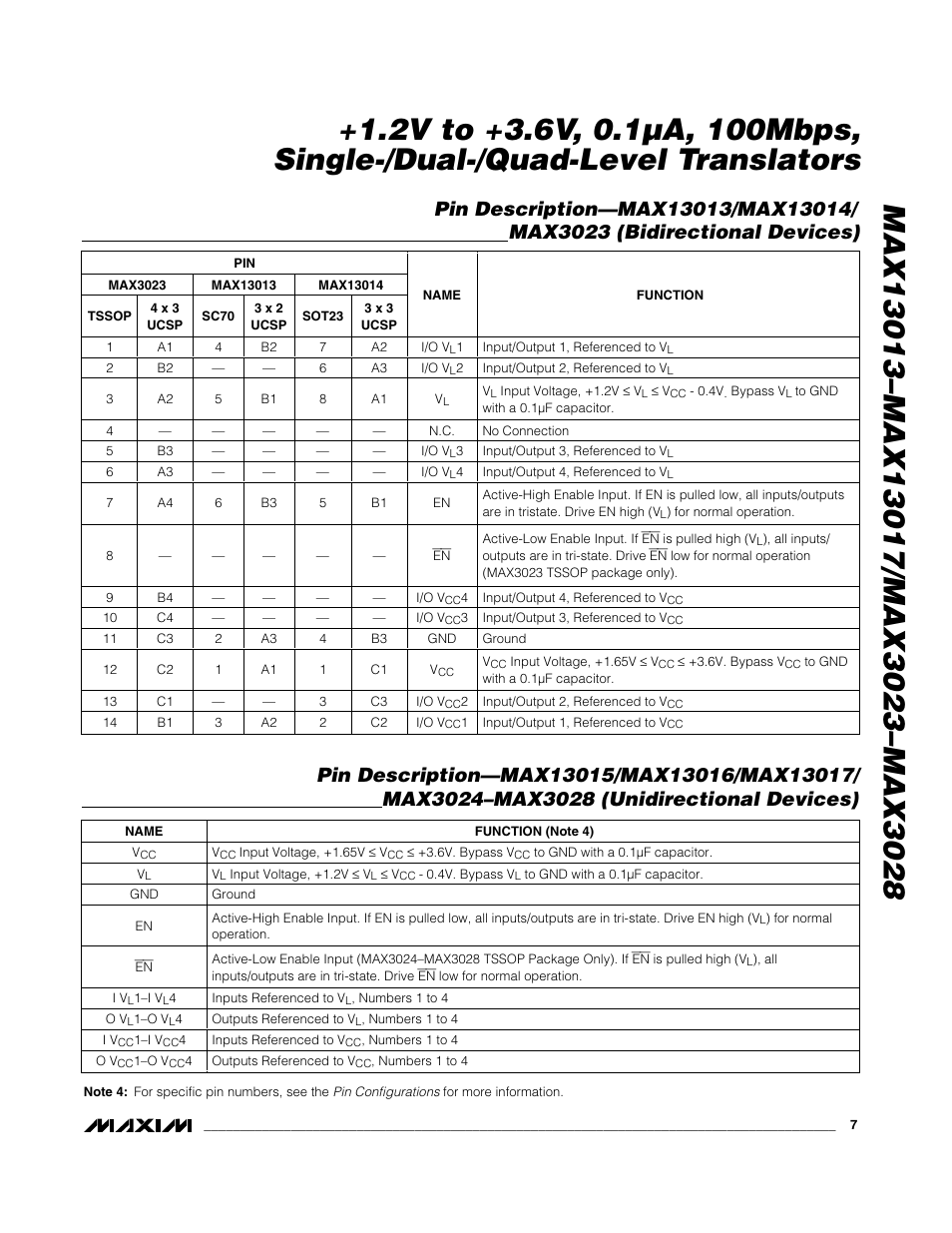 Rainbow Electronics MAX3028 User Manual | Page 7 / 21