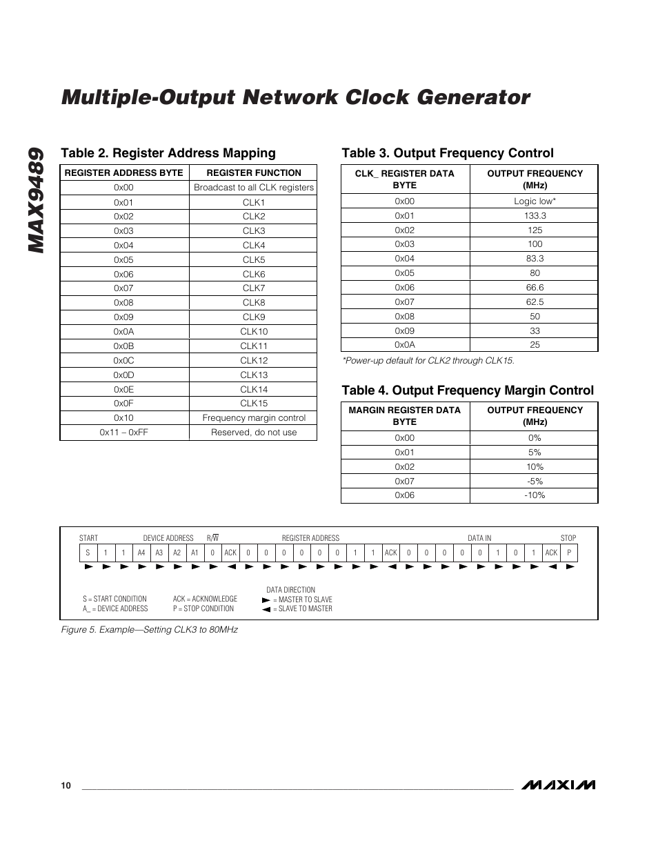 Max9489 multiple-output network clock generator, Table 2. register address mapping, Table 3. output frequency control | Table 4. output frequency margin control | Rainbow Electronics MAX9489 User Manual | Page 10 / 11