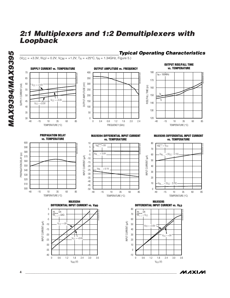 Typical operating characteristics | Rainbow Electronics MAX9395 User Manual | Page 4 / 13