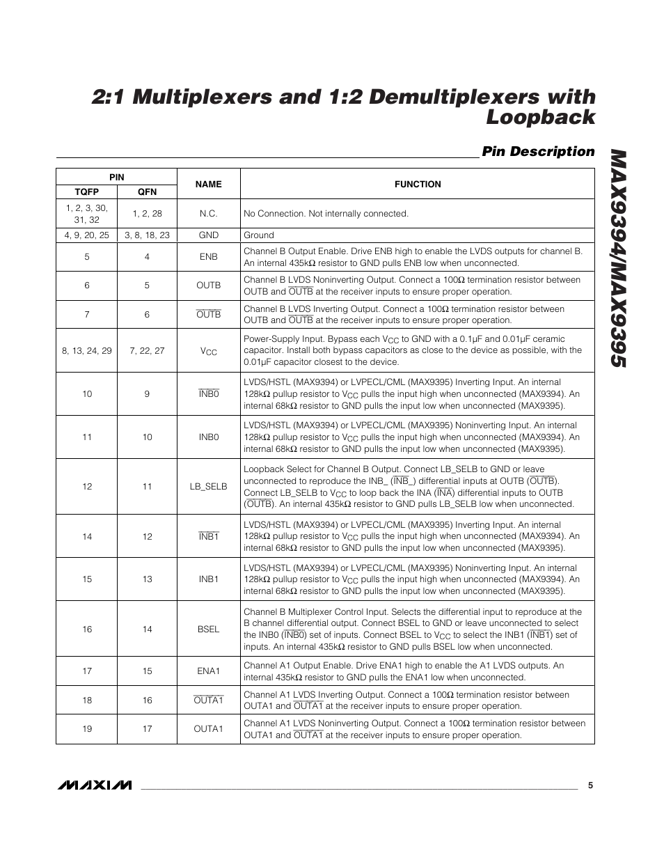 Pin description | Rainbow Electronics MAX9395 User Manual | Page 5 / 13
