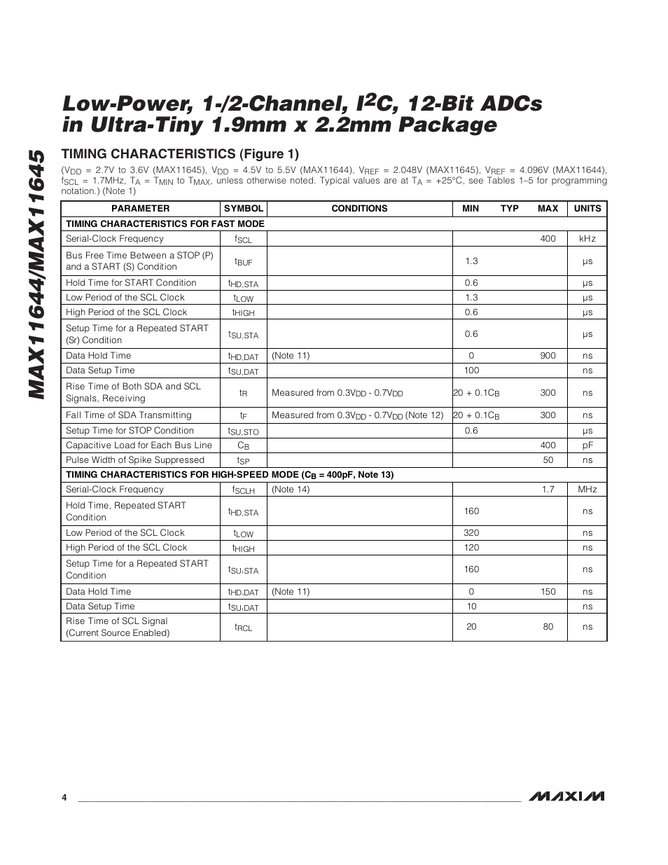 Timing characteristics (figure 1) | Rainbow Electronics MAX11645 User Manual | Page 4 / 22