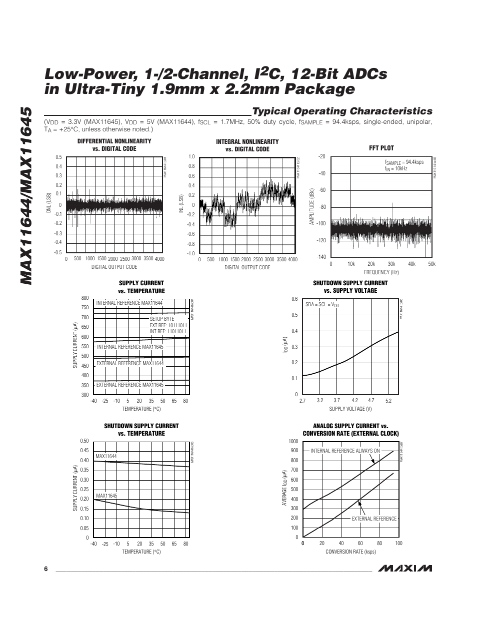 Typical operating characteristics | Rainbow Electronics MAX11645 User Manual | Page 6 / 22