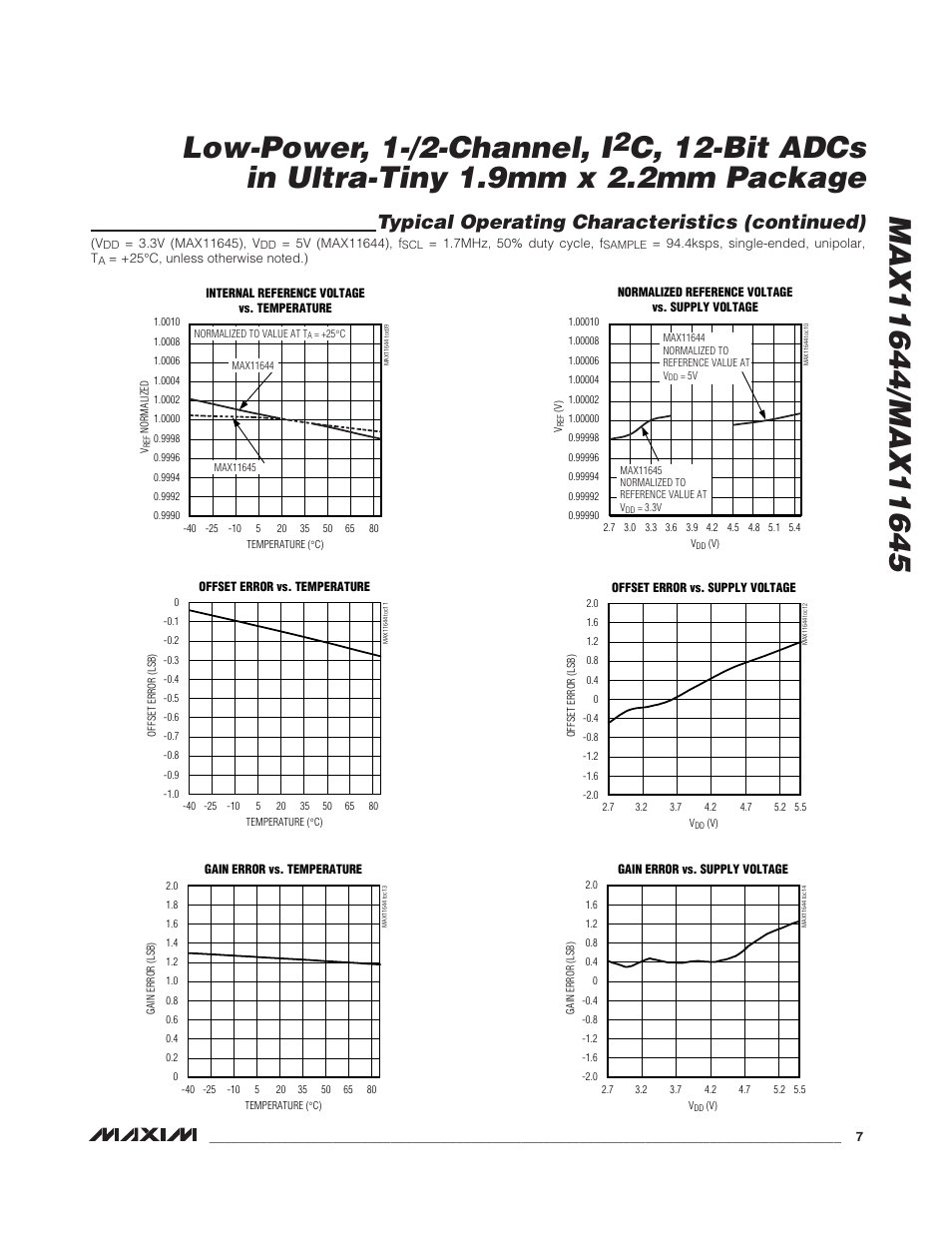 Typical operating characteristics (continued) | Rainbow Electronics MAX11645 User Manual | Page 7 / 22
