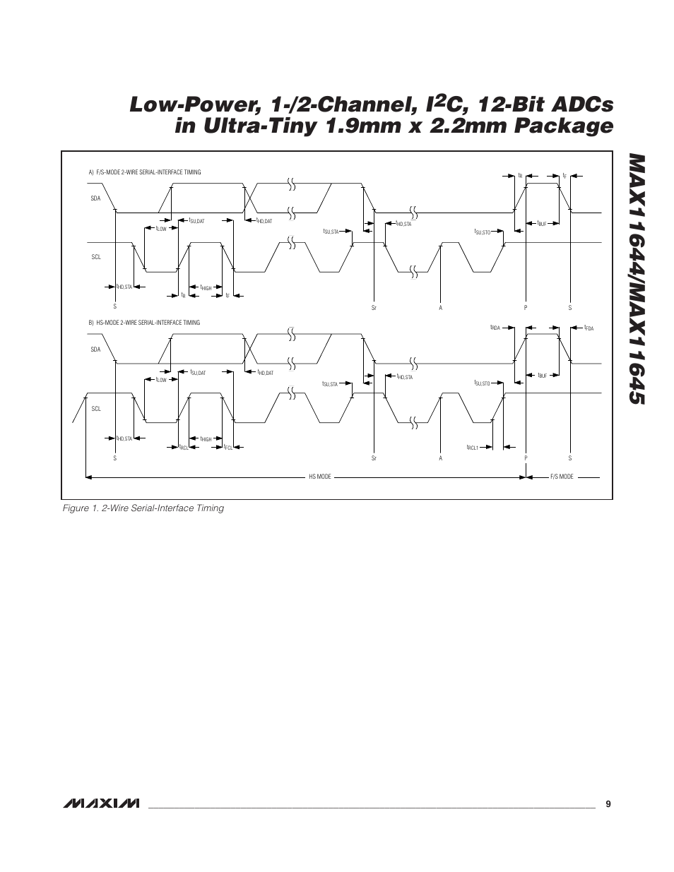 Figure 1. 2-wire serial-interface timing | Rainbow Electronics MAX11645 User Manual | Page 9 / 22
