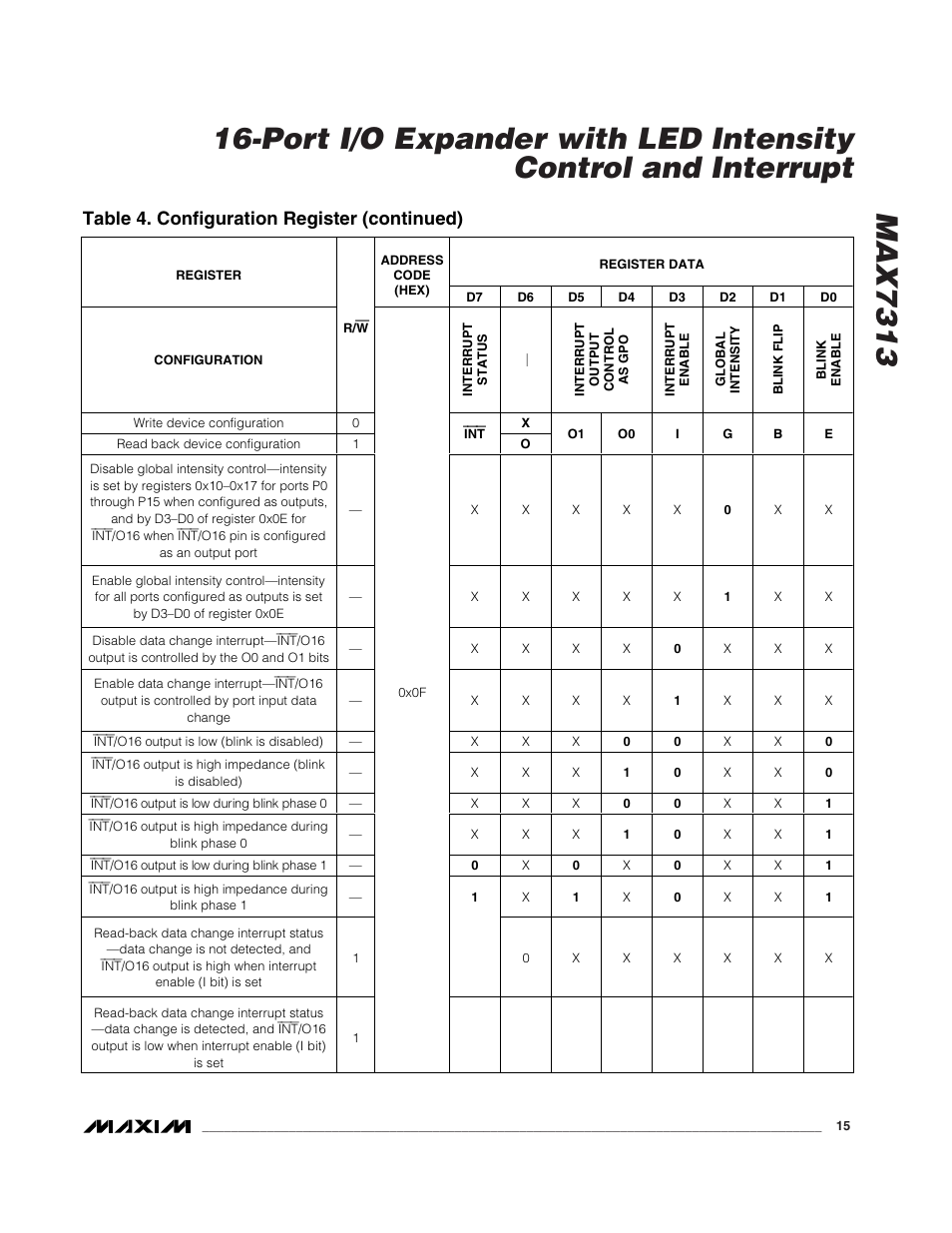 Table 4. configuration register (continued) | Rainbow Electronics MAX7313 User Manual | Page 15 / 27