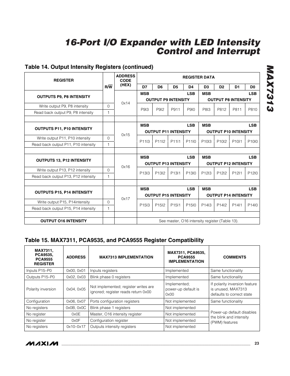 Table 14. output intensity registers (continued) | Rainbow Electronics MAX7313 User Manual | Page 23 / 27