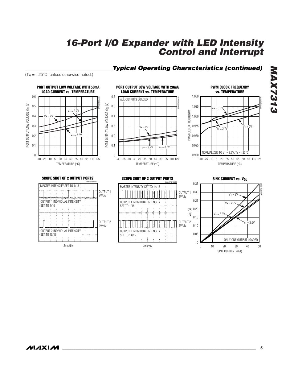 Typical operating characteristics (continued) | Rainbow Electronics MAX7313 User Manual | Page 5 / 27