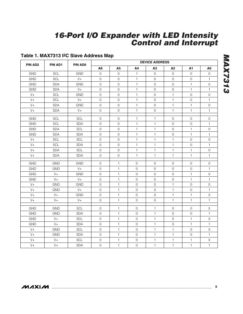 C slave address map | Rainbow Electronics MAX7313 User Manual | Page 9 / 27
