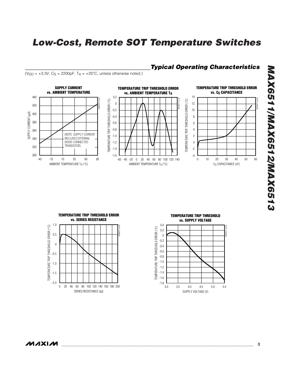 Typical operating characteristics | Rainbow Electronics MAX6512 User Manual | Page 3 / 7
