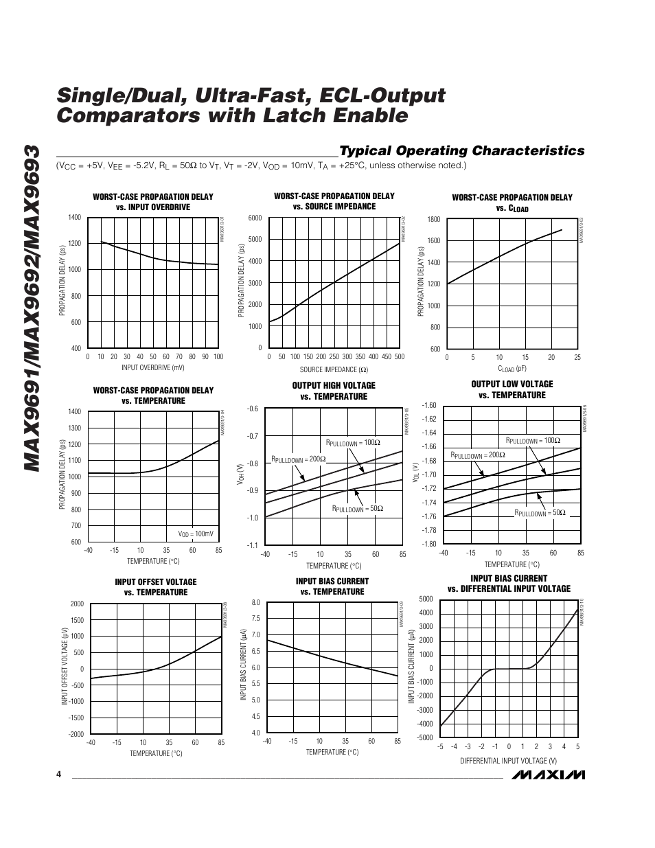 Typical operating characteristics | Rainbow Electronics MAX9693 User Manual | Page 4 / 10