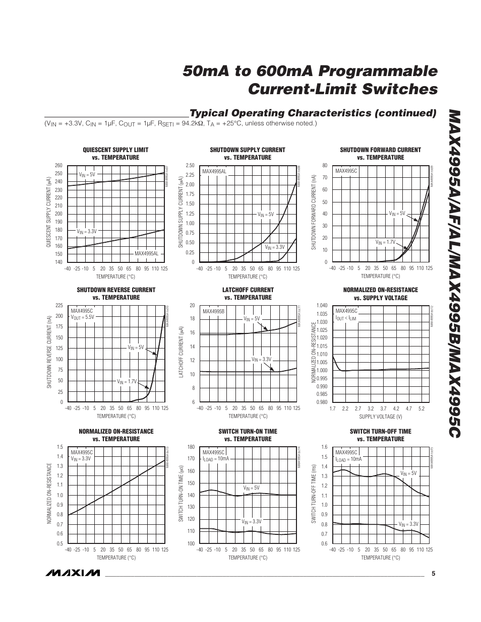 Typical operating characteristics (continued) | Rainbow Electronics MAX4995 User Manual | Page 5 / 12