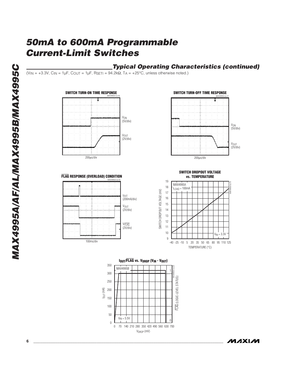 Typical operating characteristics (continued) | Rainbow Electronics MAX4995 User Manual | Page 6 / 12